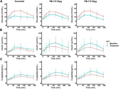 PEGylated exenatide injection (PB-119) improves beta-cell function and insulin resistance in treatment-naïve type 2 diabetes mellitus patients